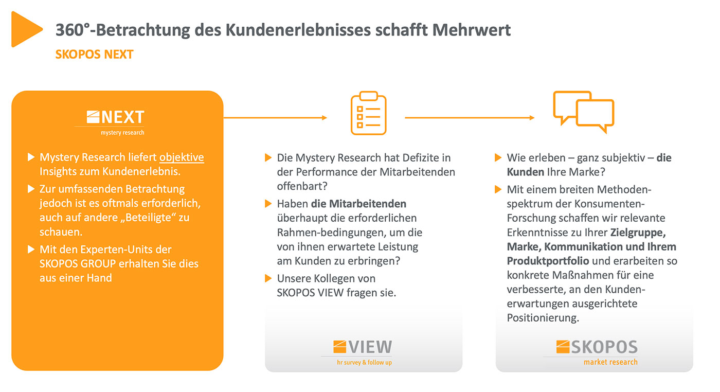 360°-Betrachtung des Kundenerlebnisses schafft Mehrwert